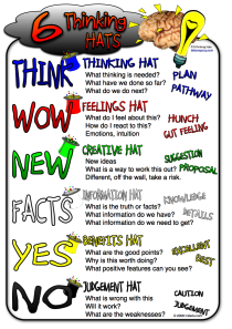 thinking skills